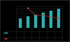 检测行业现状阐发及成长前景预测演讲 